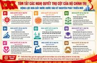 CÁC NGHỊ QUYẾT TRỤ CỘT CỦA TRUNG ƯƠNG – ĐỘNG LỰC ĐƯA ĐẤT NƯỚC BƯỚC VÀO KỶ NGUYÊN PHÁT TRIỂN MỚI