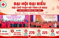 Hội Chữ thập đỏ tỉnh Cà Mau sẵn sàng cho Đại hội đại biểu lần thứ I, nhiệm kỳ 2026 – 2031